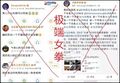 2024年11月6日 (三) 16:35版本的缩略图