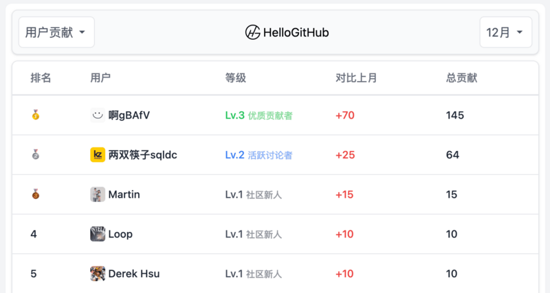 文件:F30b9a40b55ccf8b2ed96bdfa9a07993.png
